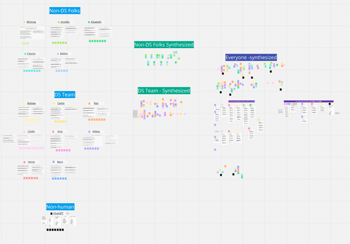 Half of a Miro board showing the synthesized results of a card sorting exercise, with components grouped into emerging categories by participants.